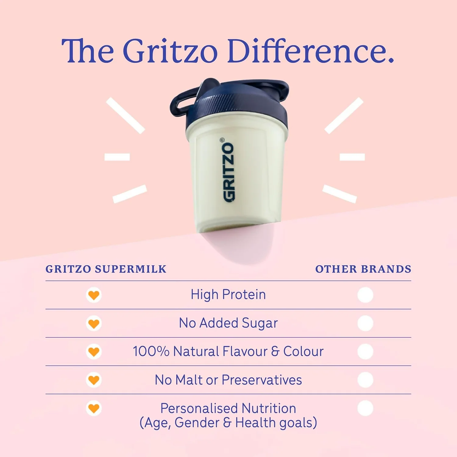 Gritzo SuperMilk Growth+ (Formerly Height+) Unsweetened Drink Mix (13+y Boys), 13g Protein Powder (Creamy Vanilla) - Image 6