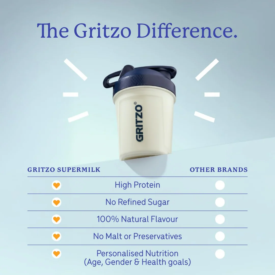 Gritzo SuperMilk Weight+ (2-6y Boy & Girl), 4g Protein Powder - Creamy Vanilla - Image 4
